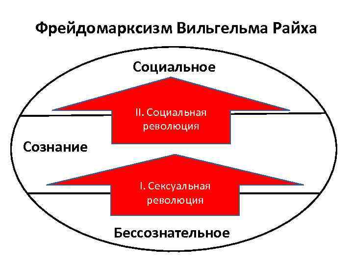 Студенчество как социальная группа презентация