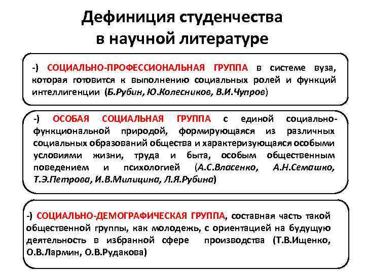 Дефиниция синоним. Студенчество как социальная группа. Дефиниция понятия это в юриспруденции. Социально-профессиональная группа. Научная дефиниция.