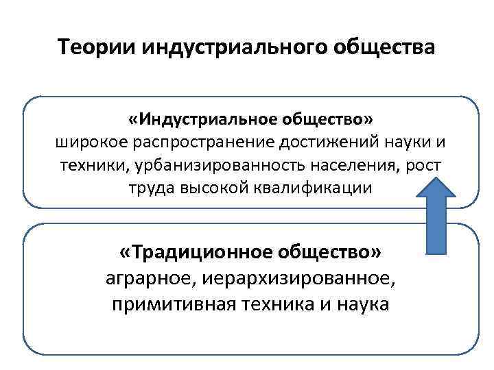 Широкое внедрение компьютерной техники характерно для какого общества