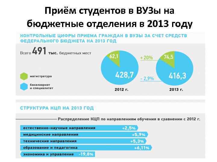 Бюджет студента презентация