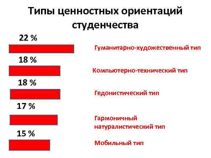 Социально психологической категории