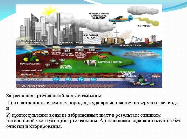 Загрязнения артезианской воды возможны: 1) из-за трещины в земных породах, куда проваливается поверхностная вода