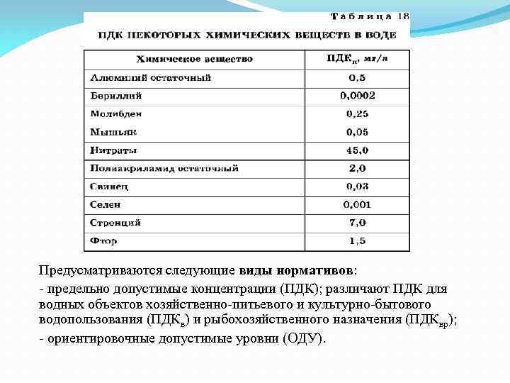 Предусматриваются следующие виды нормативов: - предельно допустимые концентрации (ПДК); различают ПДК для водных объектов