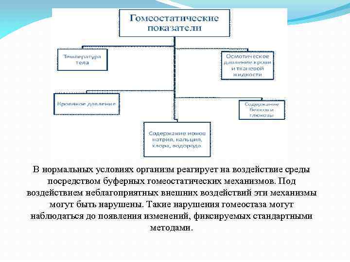 В нормальных условиях организм реагирует на воздействие среды посредством буферных гомеостатических механизмов. Под воздействием