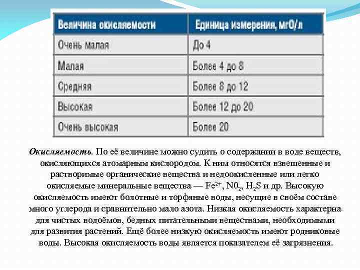 Окисляемость. По её величине можно судить о содержании в воде веществ, окисляющихся атомарным кислородом.