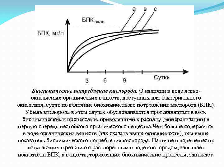 Биохимическое потребление кислорода. О наличии в воде легко окисляемых органических веществ, доступных для бактериального