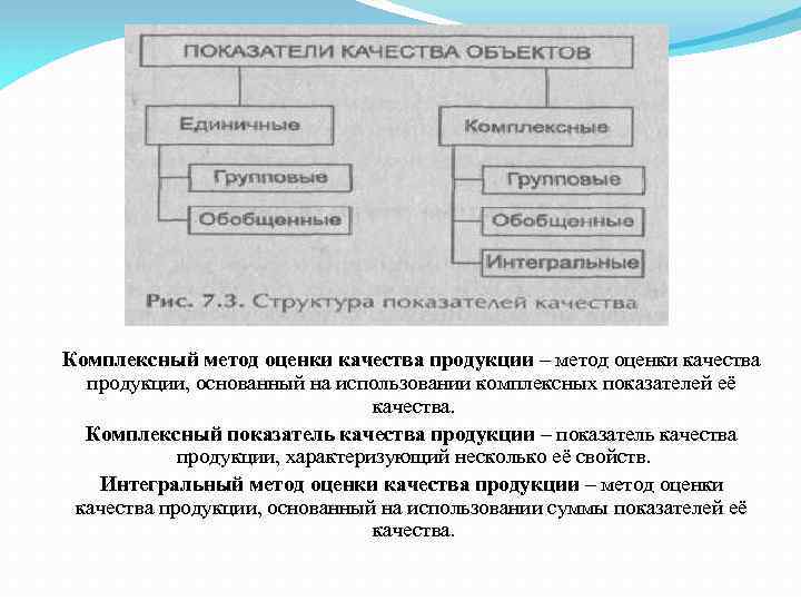 Комплексный метод оценки качества продукции – метод оценки качества продукции, основанный на использовании комплексных