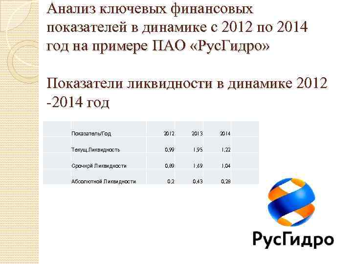 Анализ ключевых финансовых показателей в динамике с 2012 по 2014 год на примере ПАО