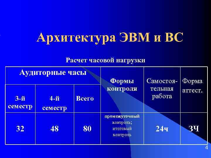 Архитектура ЭВМ и ВС Расчет часовой нагрузки Аудиторные часы Формы контроля 3 -й семестр