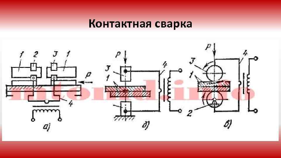 Контактная сварка 
