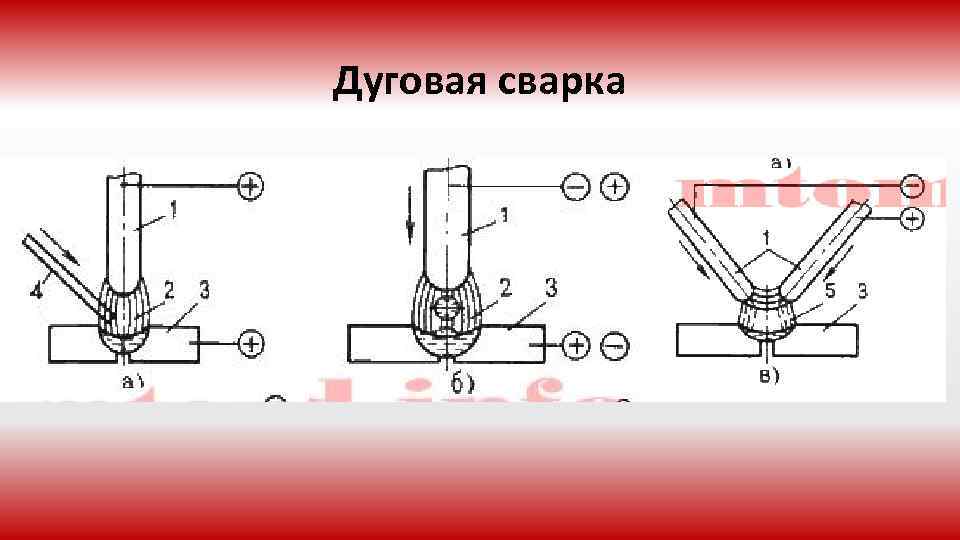 Дуговая сварка 