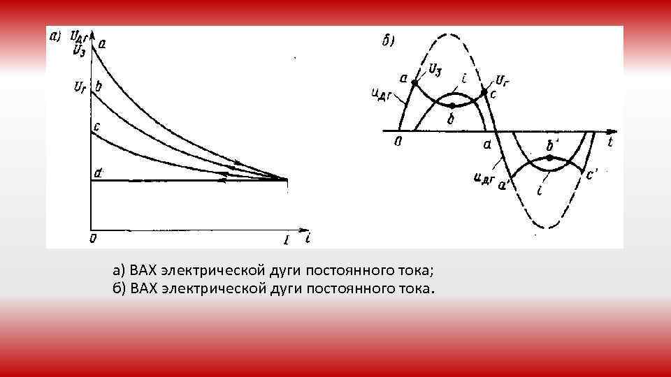 а) ВАХ электрической дуги постоянного тока; б) ВАХ электрической дуги постоянного тока. 
