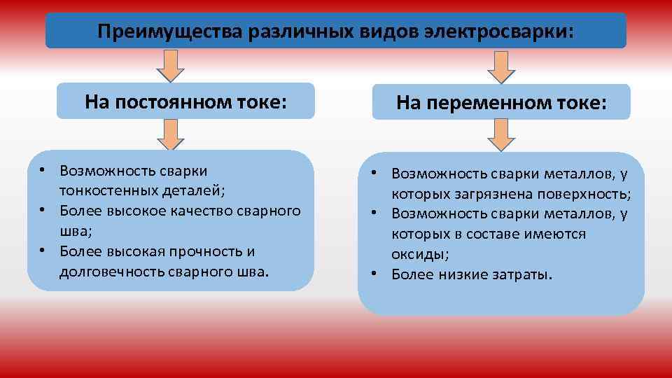 Преимущества различных видов электросварки: На постоянном токе: • Возможность сварки тонкостенных деталей; • Более