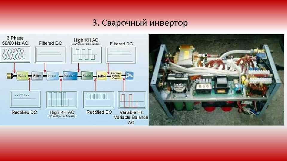 3. Сварочный инвертор 