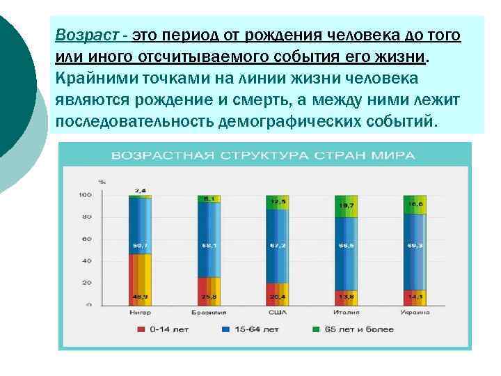 Возраст - это период от рождения человека до того или иного отсчитываемого события его