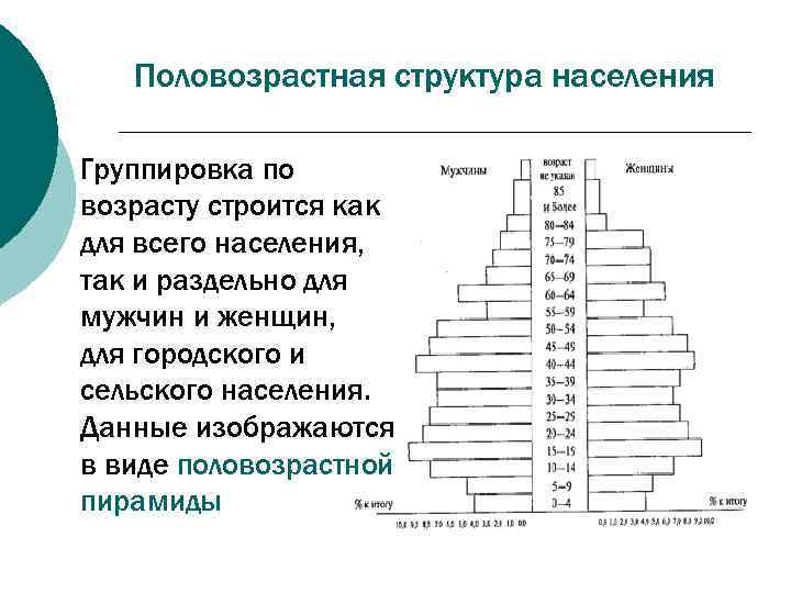 В структуре населения какой. Половозрастная структура населения земли. Половозрастная структура населения США. Половозрастная структура населения. Демографическая структура населения.