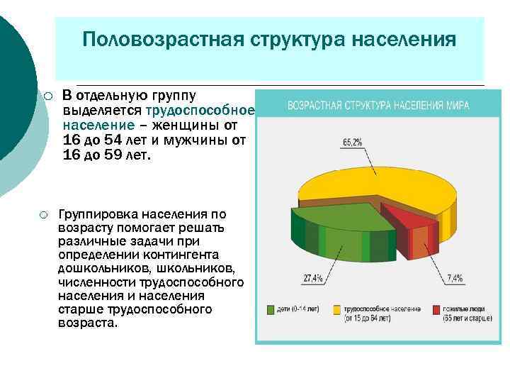 Половозрастная структура населения ¡ ¡ В отдельную группу выделяется трудоспособное население – женщины от