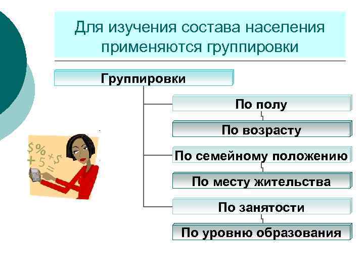 Для изучения состава населения применяются группировки Группировки По полу По возрасту По семейному положению