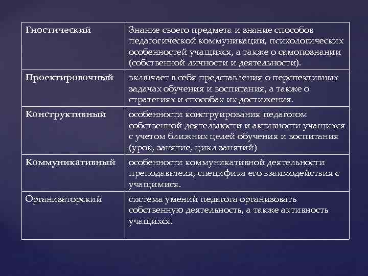 3 функции педагогической деятельности