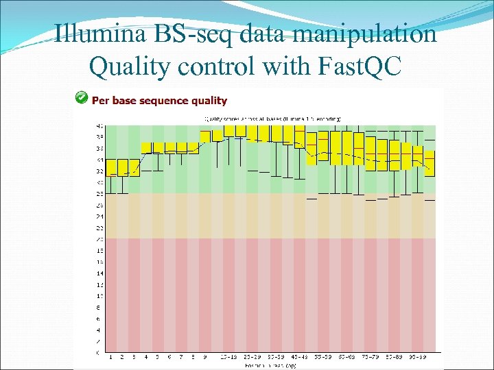 Illumina BS-seq data manipulation Quality control with Fast. QC 