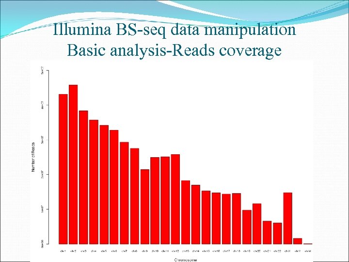 Illumina BS-seq data manipulation Basic analysis-Reads coverage 