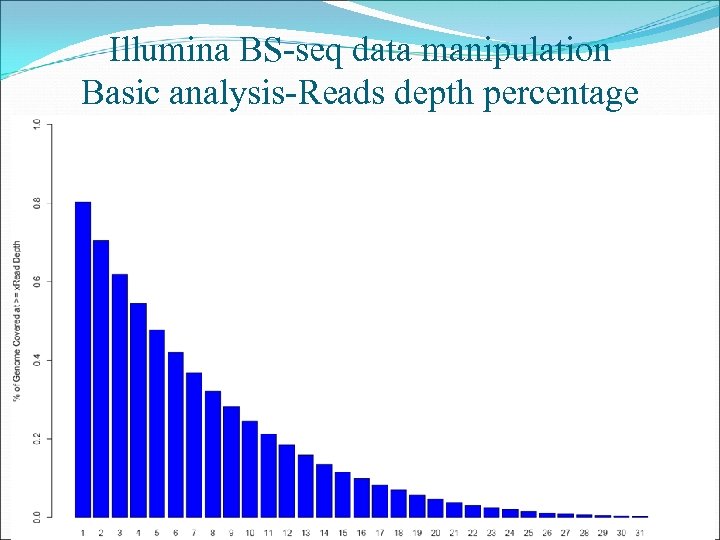 Illumina BS-seq data manipulation Basic analysis-Reads depth percentage 