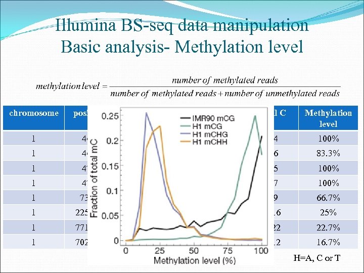Illumina BS-seq data manipulation Basic analysis- Methylation level chromosome position strand context m. C