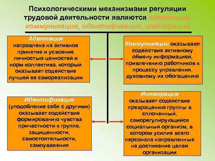 Психологическими механизмами регуляции трудовой деятельности являются адаптация, коммуникация, идентификация, интеграция Адаптация направлена на активное