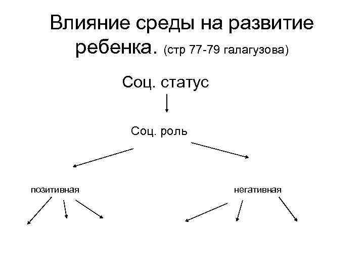 Влияние среды на развитие