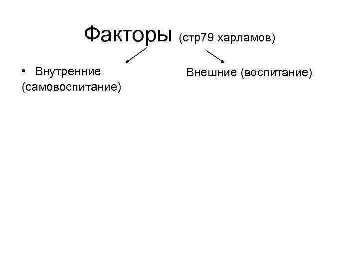Факторы (стр79 харламов) • Внутренние (самовоспитание) Внешние (воспитание) 