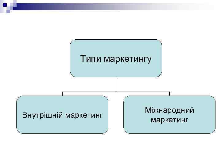 Типи маркетингу Внутрішній маркетинг Міжнародний маркетинг 