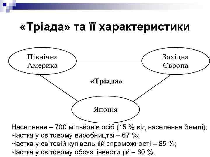  «Тріада» та її характеристики Населення – 700 мільйонів осіб (15 % від населення