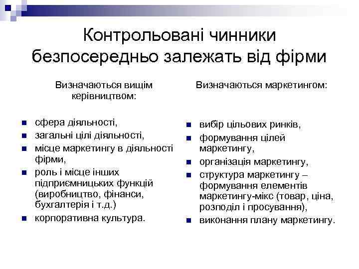 Контрольовані чинники безпосередньо залежать від фірми Визначаються вищім керівництвом: n n n сфера діяльності,