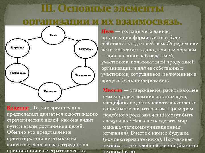 III. Основные элементы организации и их взаимосвязь. Цель — то, ради чего данная организация