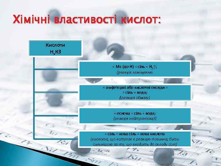 Хімічні властивості кислот: Кислоти Нx. КЗ + Ме (до Н) = сіль + Н