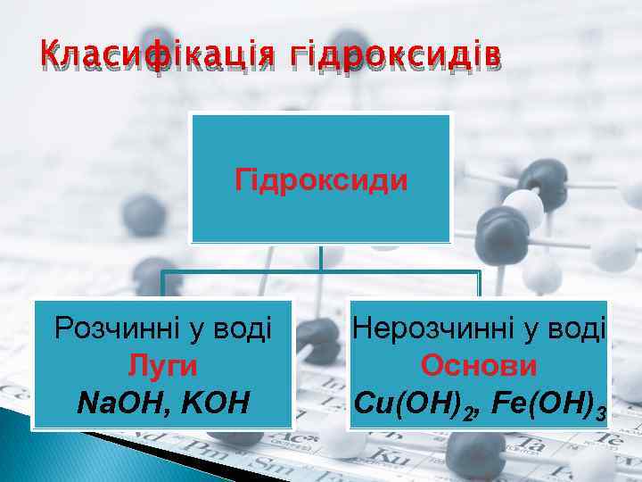 Класифікація гідроксидів Гідроксиди Розчинні у воді Луги Na. OH, KOH Нерозчинні у воді Основи