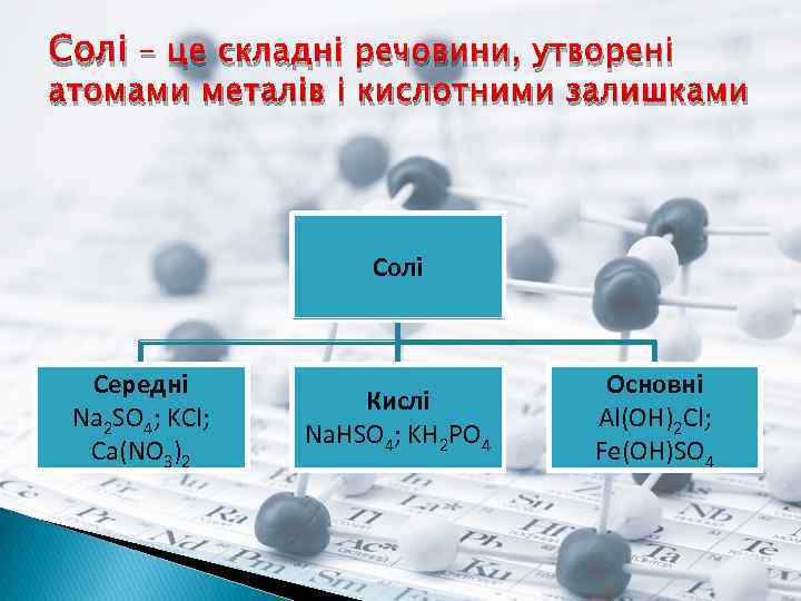 Cолі – це складні речовини, утворені атомами металів і кислотними залишками Солі Середні Na
