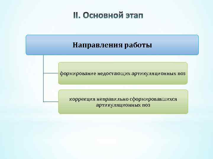 Направления работы формирование недостающих артикуляционных поз коррекция неправильно сформировавшихся артикуляционных поз 