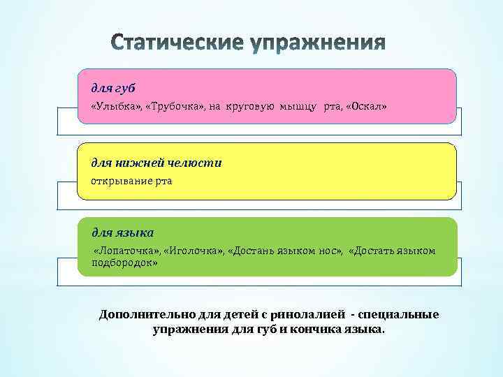 для губ «Улыбка» , «Трубочка» , на круговую мышцу рта, «Оскал» для нижней челюсти