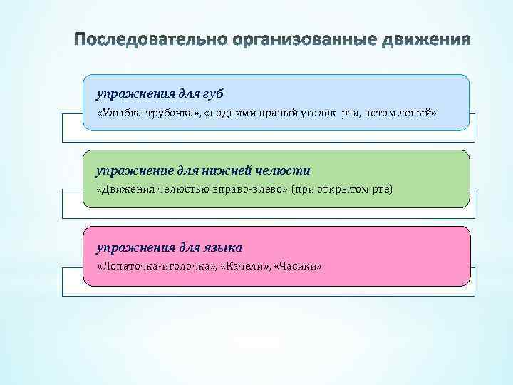 упражнения для губ «Улыбка-трубочка» , «подними правый уголок рта, потом левый» упражнение для нижней