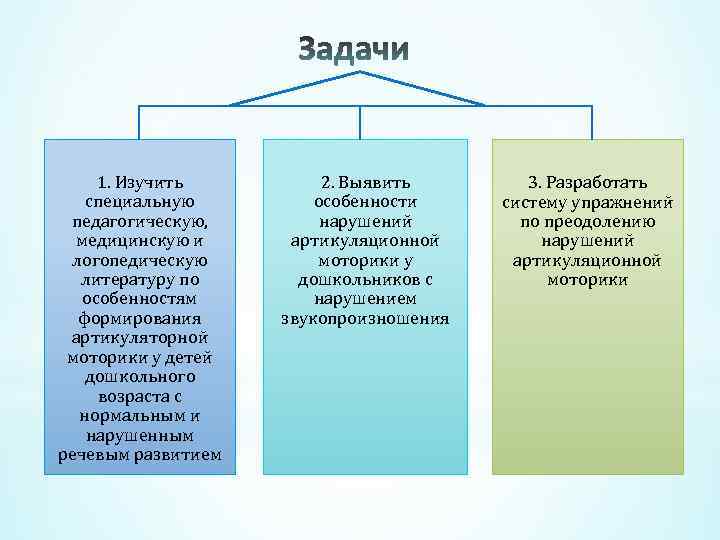 1. Изучить специальную педагогическую, медицинскую и логопедическую литературу по особенностям формирования артикуляторной моторики у