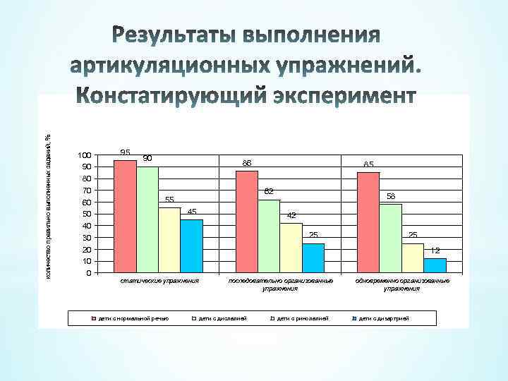 количество правильно выполненных заданий, % 100 90 80 70 60 50 40 30 20