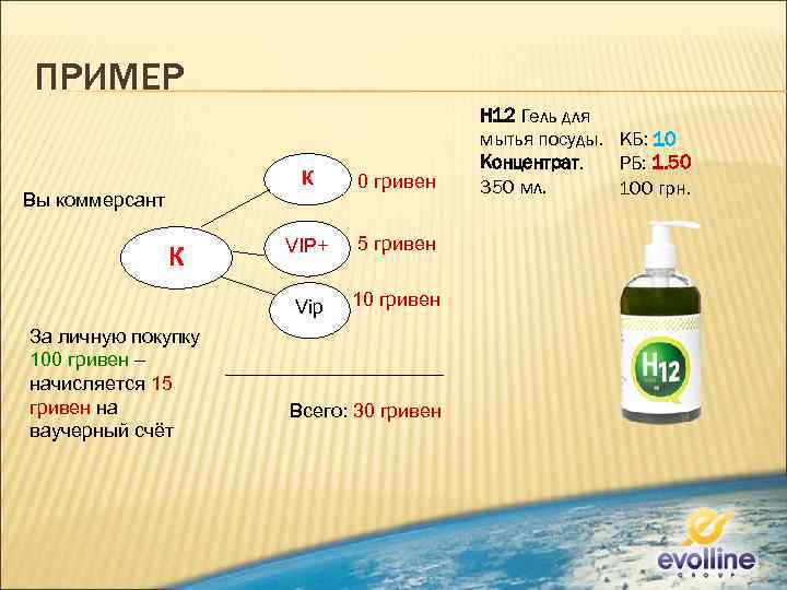 ПРИМЕР К 0 гривен VIP+ 5 гривен Vip 10 гривен Вы коммерсант К За