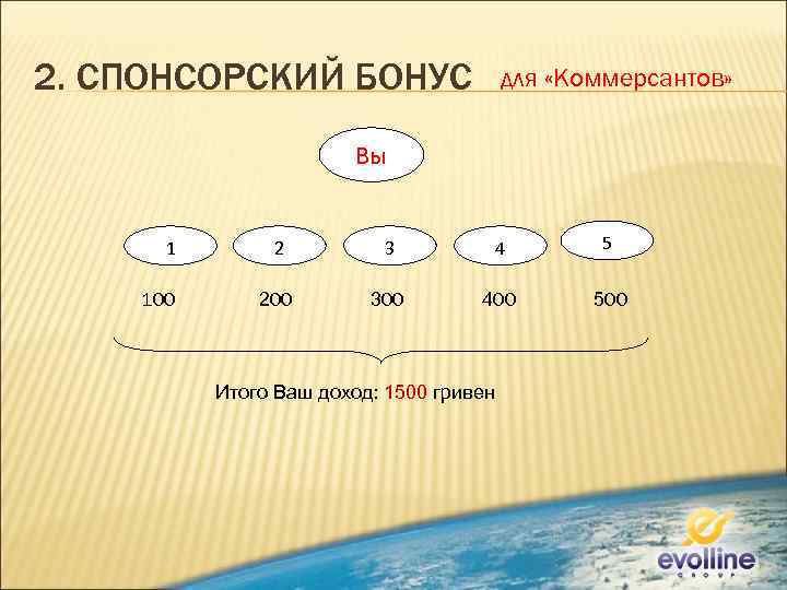 2. СПОНСОРСКИЙ БОНУС для «Коммерсантов» Вы 1 100 2 3 4 5 200 300