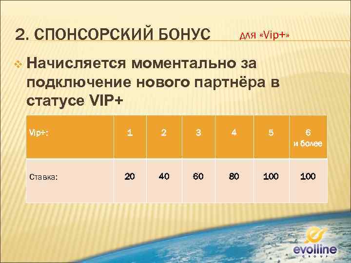 2. СПОНСОРСКИЙ БОНУС для «Vip+» v Начисляется моментально за подключение нового партнёра в статусе