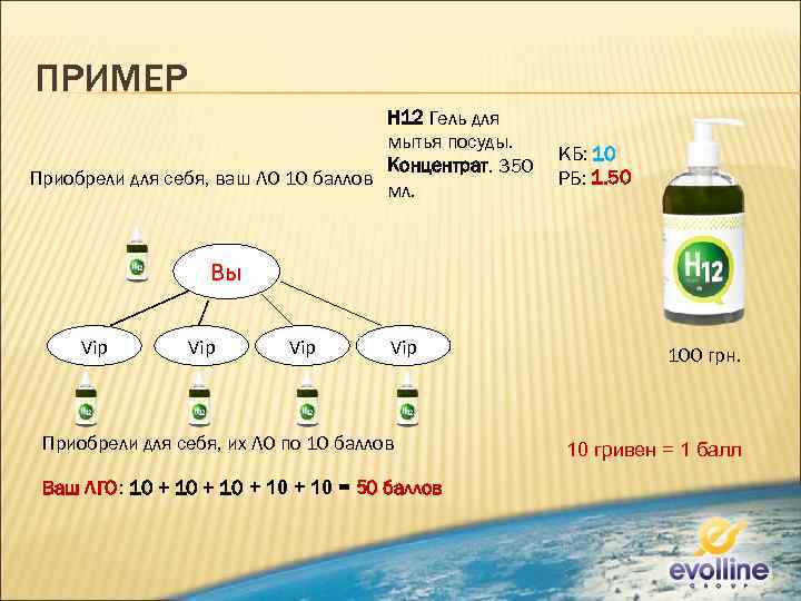 ПРИМЕР H 12 Гель для мытья посуды. КБ: 10 Концентрат. 350 РБ: 1. 50