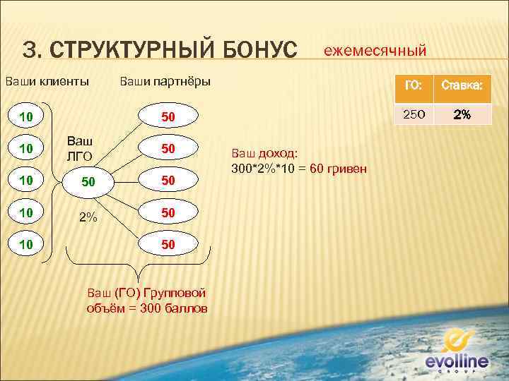 3. СТРУКТУРНЫЙ БОНУС Ваши клиенты Ваши партнёры ГО: Ставка: 50 10 250 2% 10