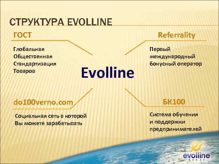 СТРУКТУРА EVOLLINE ГОСТ Глобальная Общественная Стандартизация Товаров Referrality Evolline do 100 verno. com Социальная