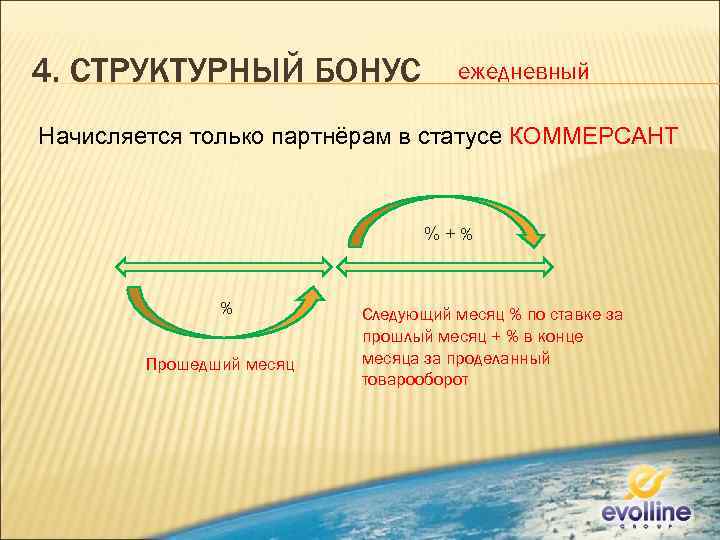 4. СТРУКТУРНЫЙ БОНУС ежедневный Начисляется только партнёрам в статусе КОММЕРСАНТ %+% % Прошедший месяц