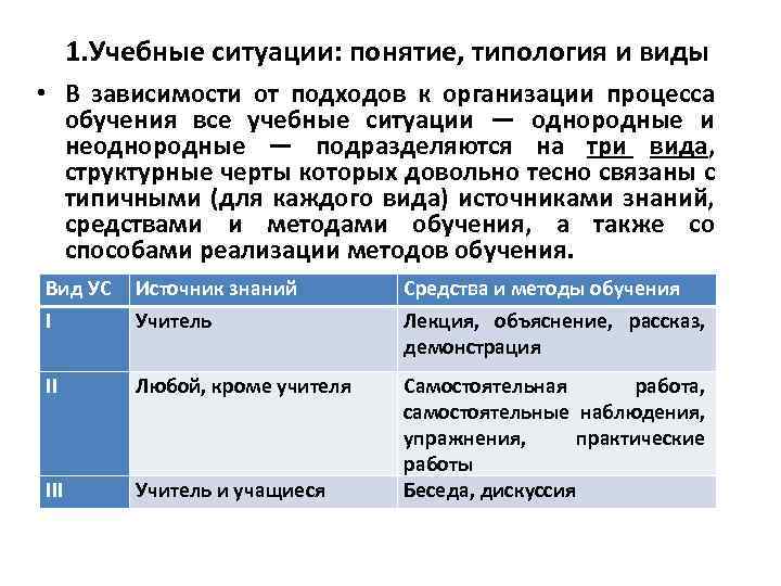 1. Учебные ситуации: понятие, типология и виды • В зависимости от подходов к организации